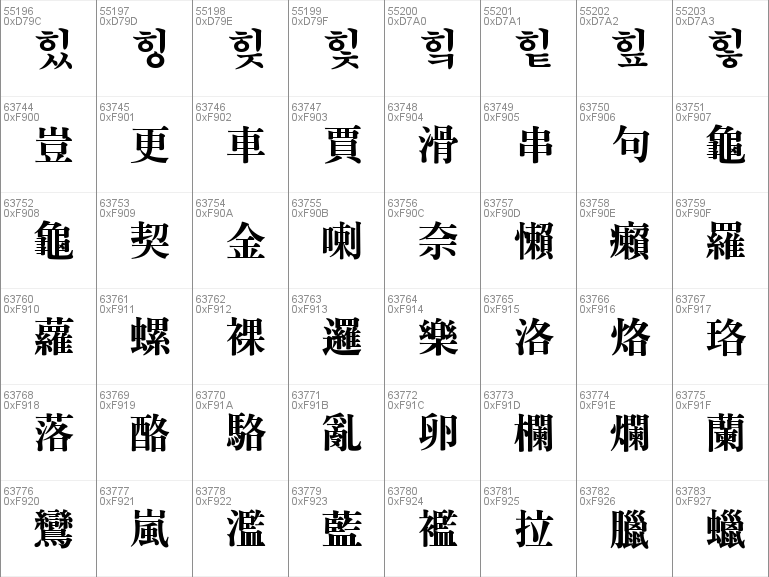 hanyang korean font windows 10