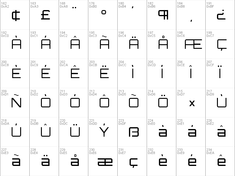 microsoft fonts closer to orbitron font