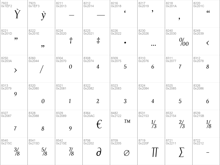 Download free Fnord font, free Paulo Goode - Fnord Twenty-Three Italic ...