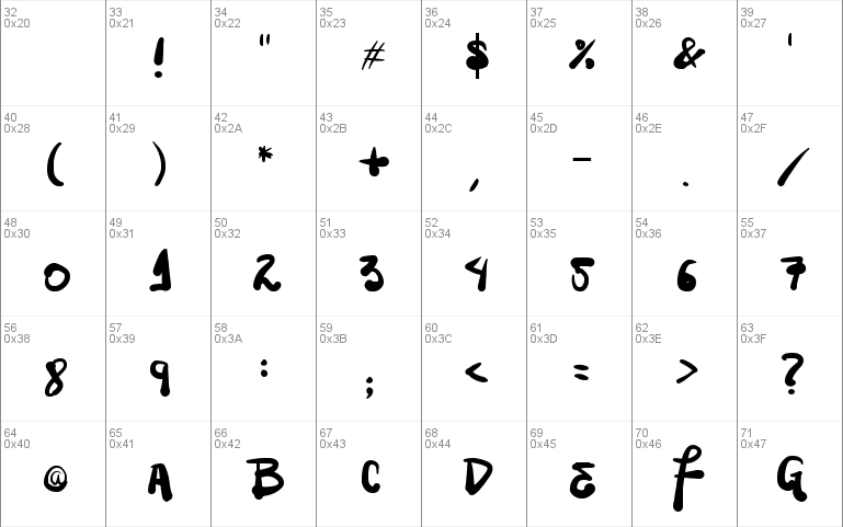 Fonts For Tattoos Numbers