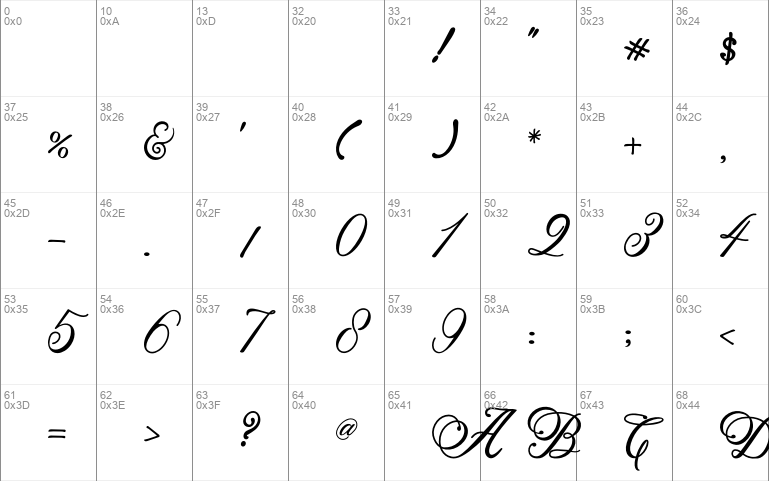 Beethoven Syinthesa font