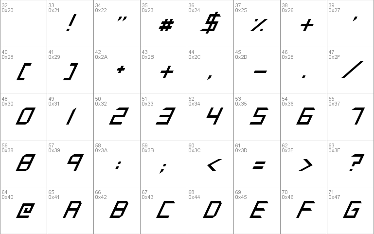 Synthetic Sharps font