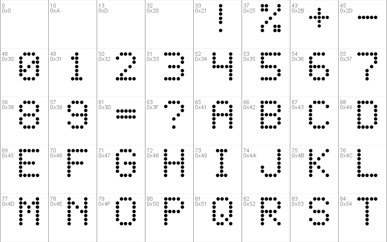 LED Dot-Matrix font