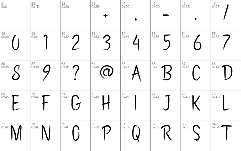 Pollaroid font