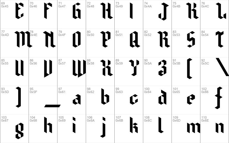 Isometretos font