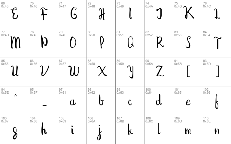 The Prague font