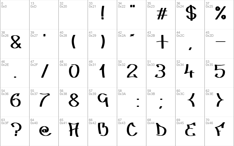 Type 2 font