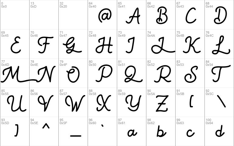 Gatelo font