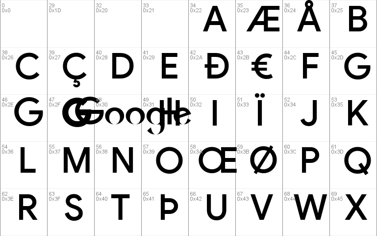 GoogleUnicode font