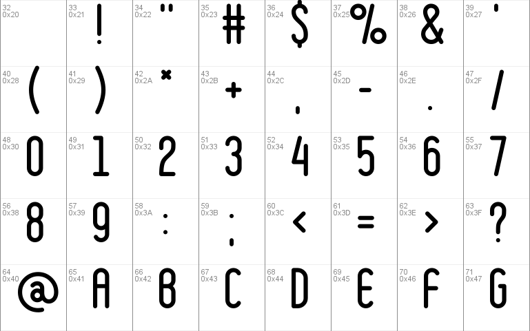 Ruler font