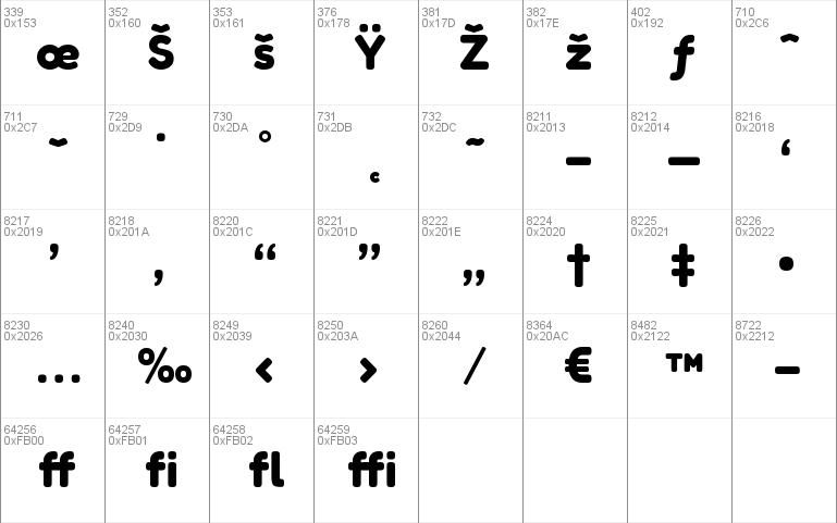 Featured image of post Fredoka One Font License : Google font, decorative, 1 variant.