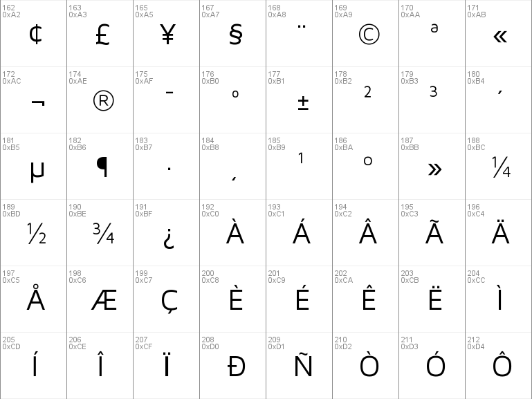 Download Free Maven Pro Font Free Mavenpro Regular Ttf Regular Font For Windows