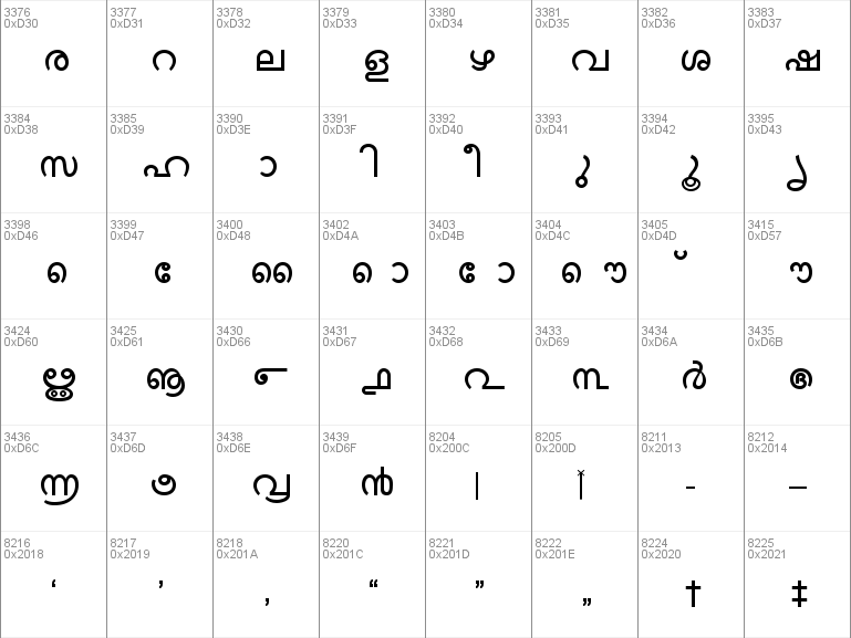 Download free Kartika font, free Kartika.ttf Regular font for Windows