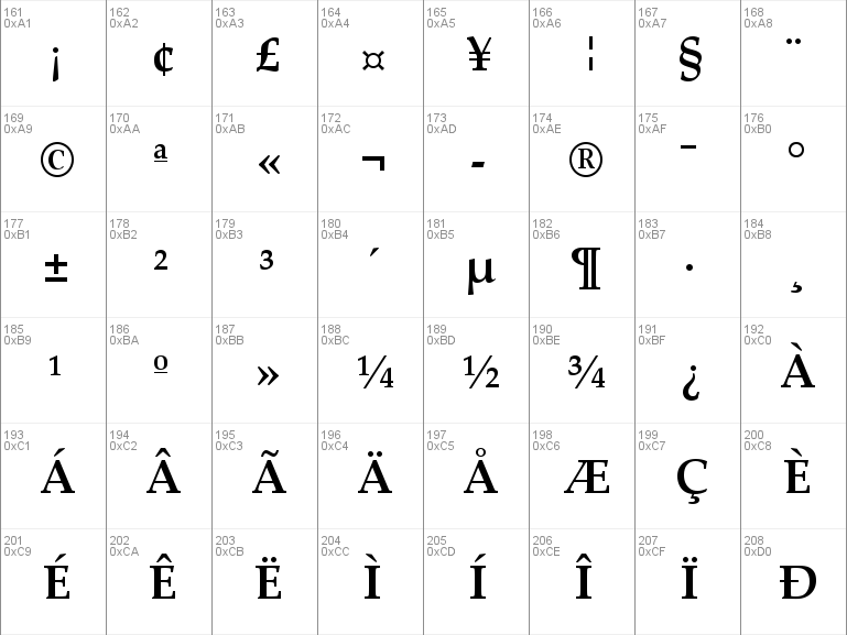 install linotype fonts on windows