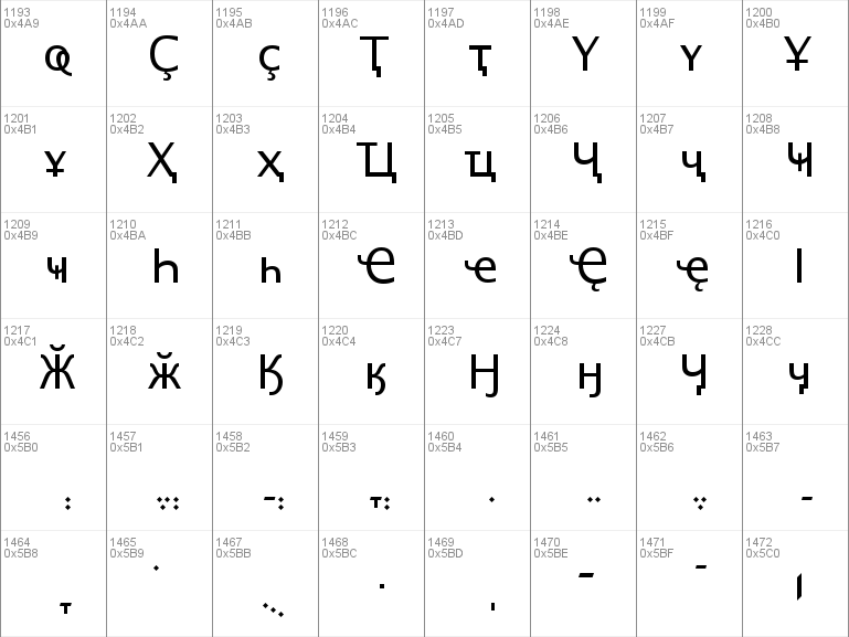 lucida sans unicode ttf