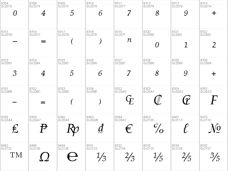 Download free Palatino Linotype font, free Palatino Linotype.ttf Italic ...