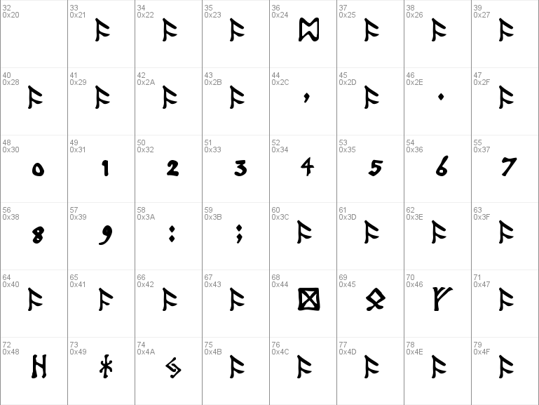 Hobbit Runes Alphabet