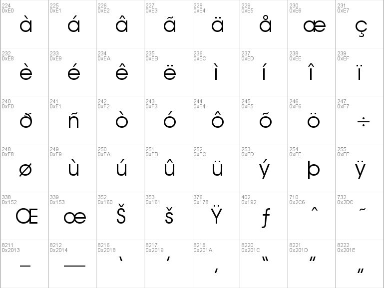 Download Free Decker Font, Free Decker.ttf Regular Font For Windows