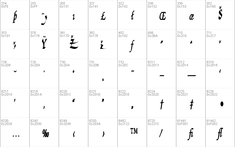 Download free Fate font, free FateRegular.ttf Regular font for Windows