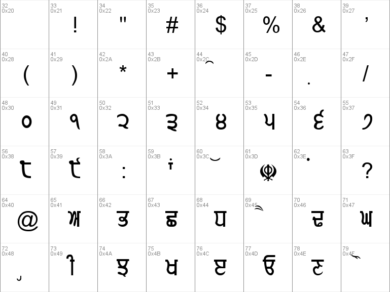 Download free Gurmukhi-Normal font, free GURMUKH.ttf Regular font for ...