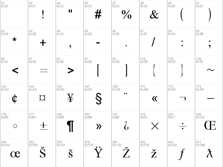 Download free OpenSymbol font, free opens.ttf Regular font for Windows