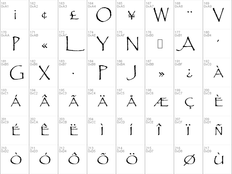 all names for papyrus font