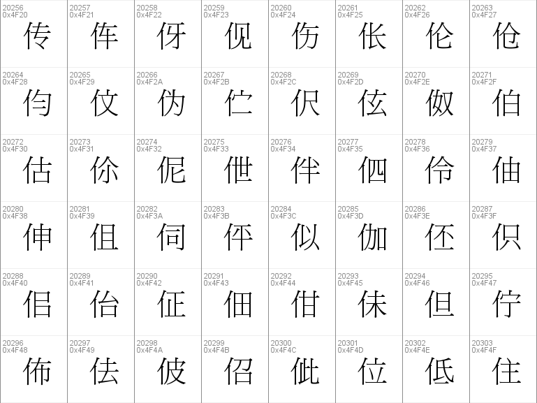 Download free PMingLiU font, free PMINGLIU.ttf Regular font for Windows