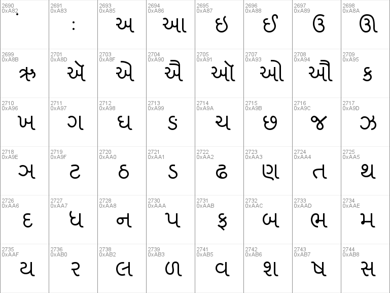 gujarati dotted line fonts free download