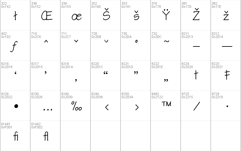 Download free Technical font, free TECHNIC.ttf normal font for Windows