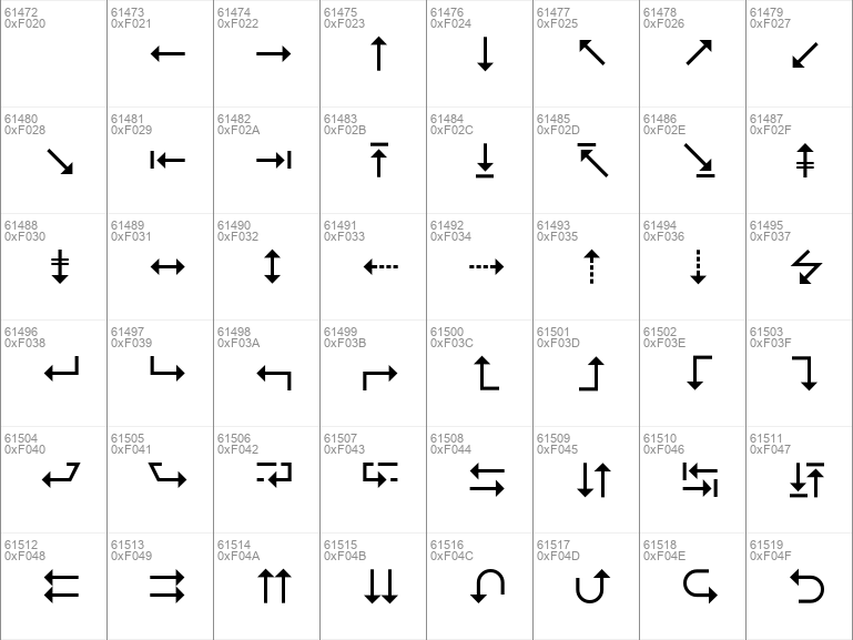 Download free Wingdings 3 font, free Wingdings3.ttf Regular font for