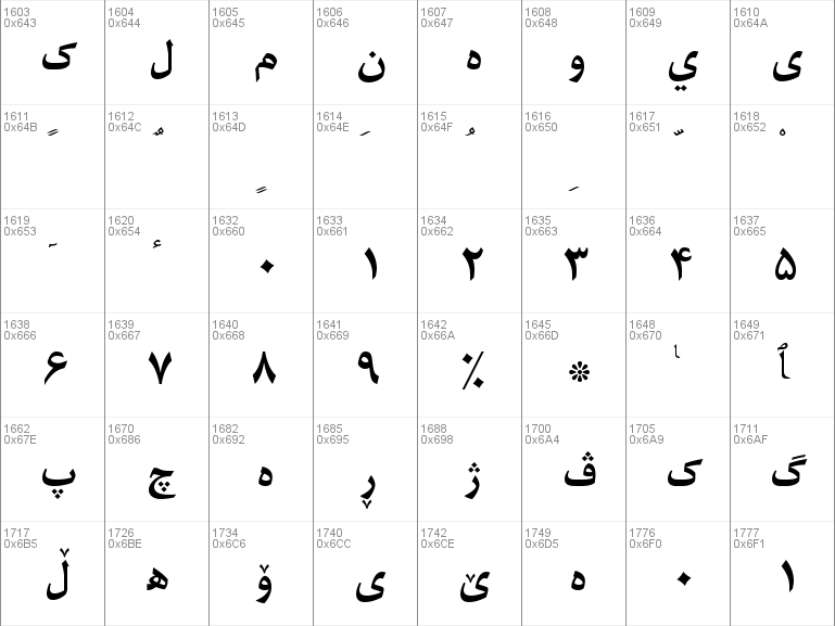 botan font kurd