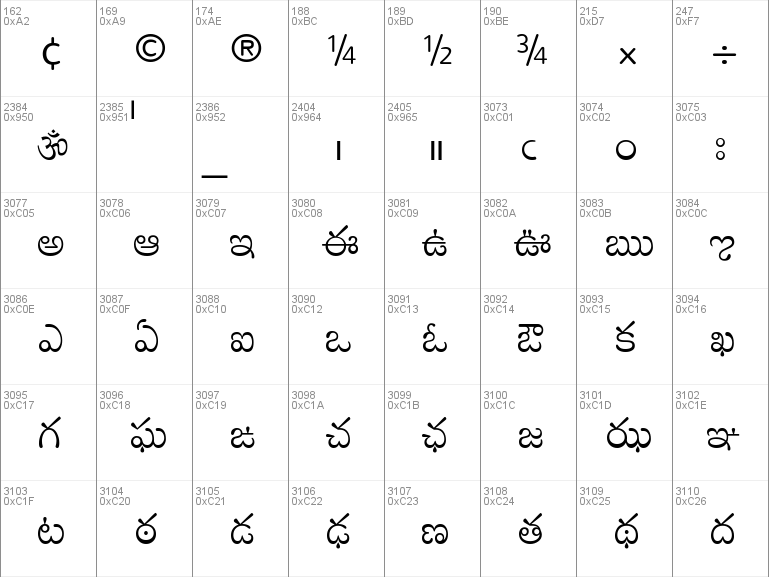 Download free Mandali font, free Mandali-Regular.ttf Regular font for ...