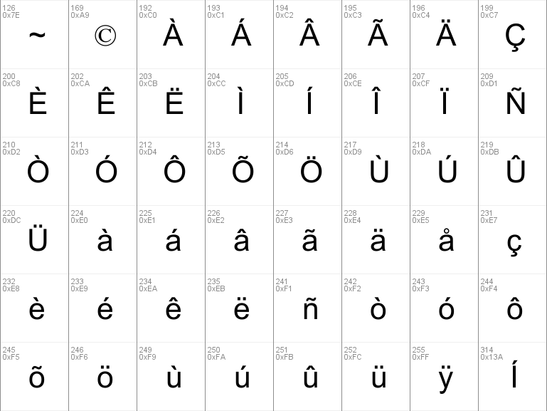 Download Download free Akshar Unicode font, free akshar.ttf Regular ...