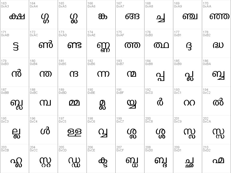 Download free KERALAX-MAL font, free KERALAX-MAL Normal.ttf Normal font ...