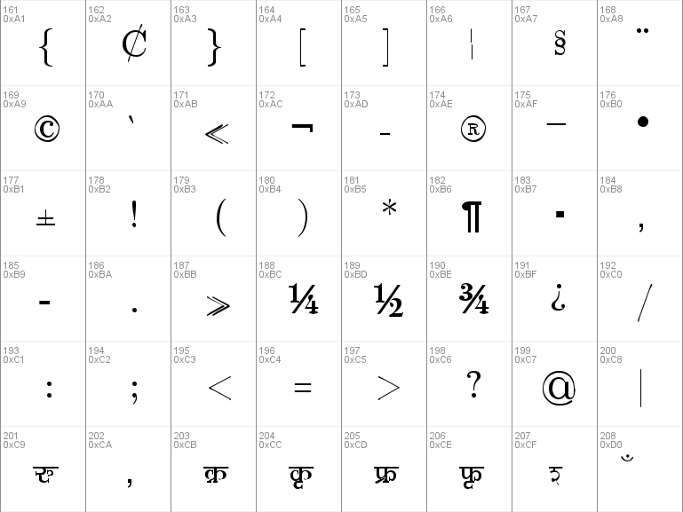 shivaji02 font keyboard