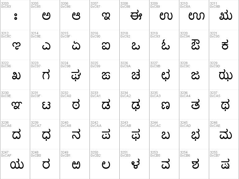 kannada typing online with different fonts
