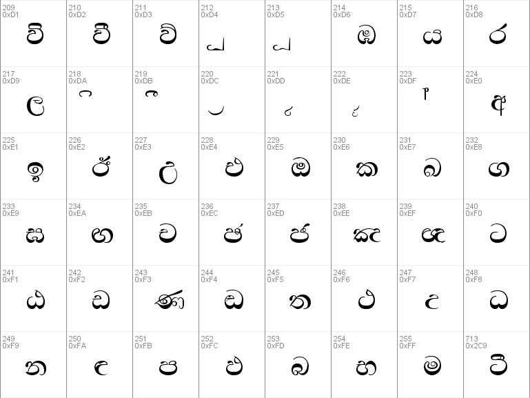 madura sinhala font for windows 10