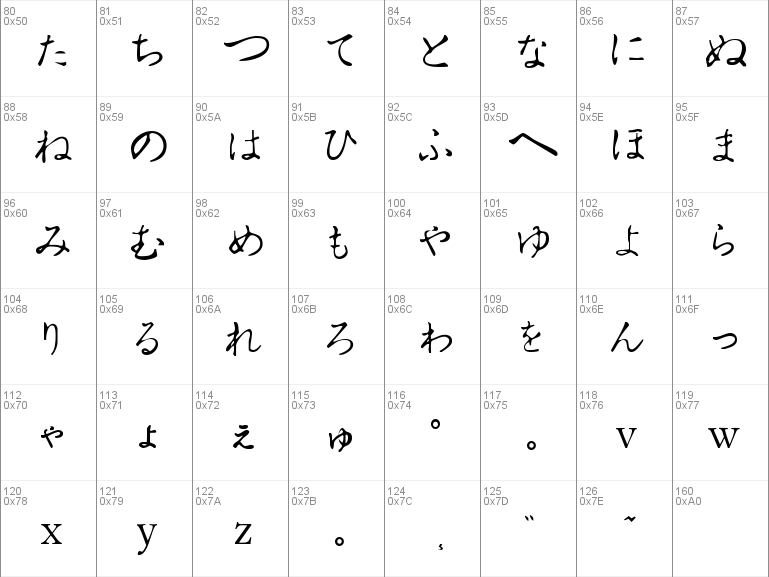 Download free Hiragana Tryout font, free hirat___.ttf Regular font for ...