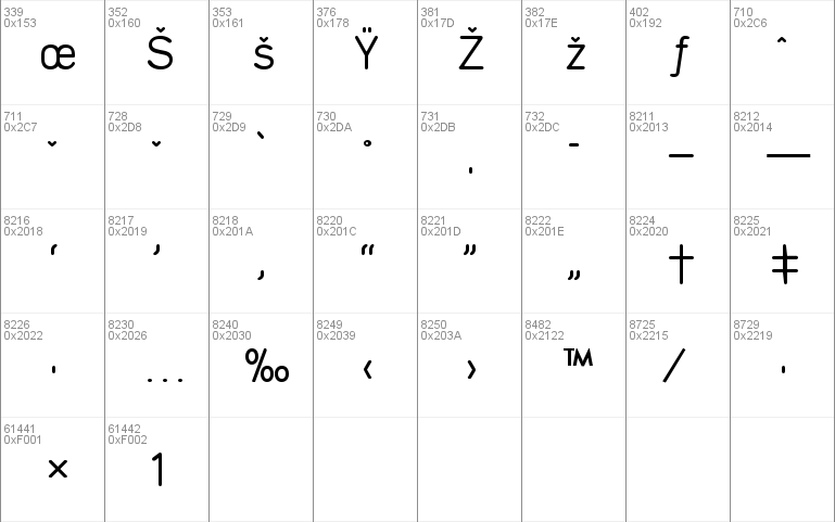 font mercedes serial numbers