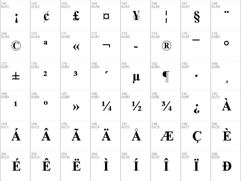 times new roman font download ttf