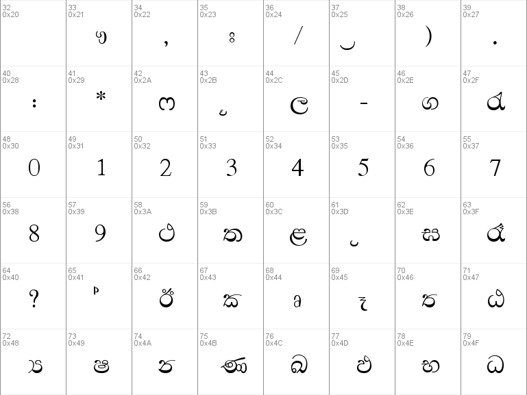 sinhala fonts download for windows 10