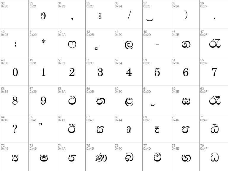 sinhala font bindumathi
