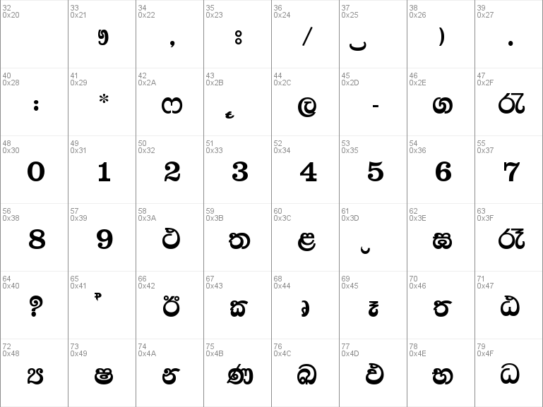 sinhala font free download