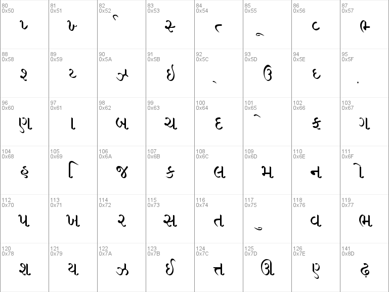 gujarati font style app