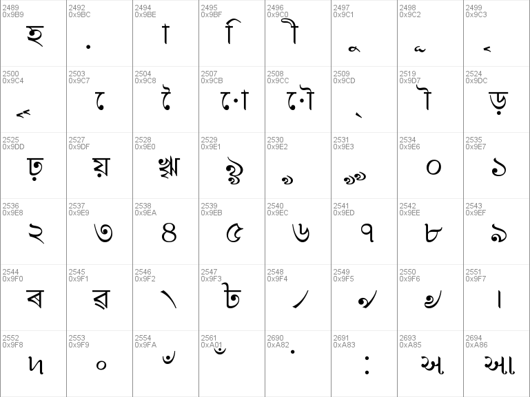 Download free Roman Unicode font, free romanuni.ttf Regular font for ...