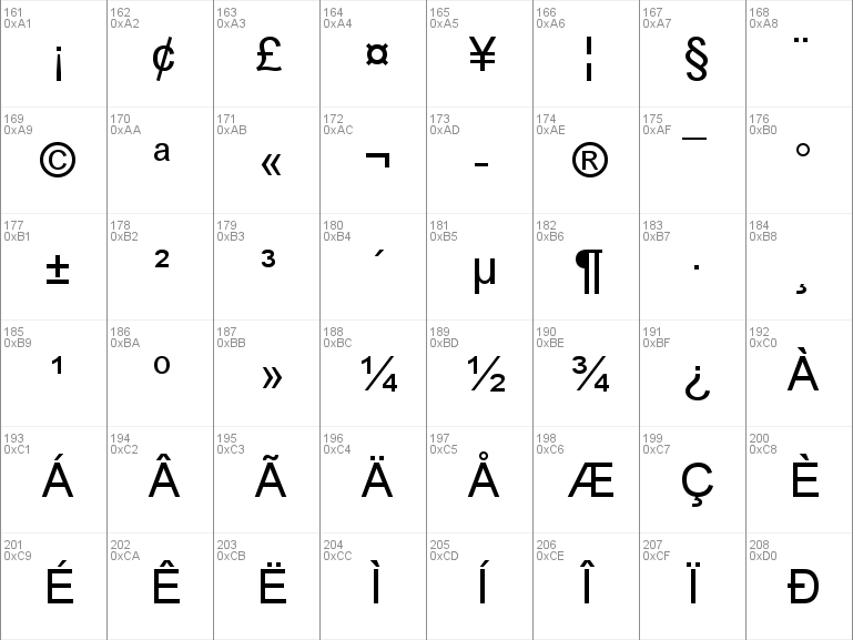 Postscript fonts