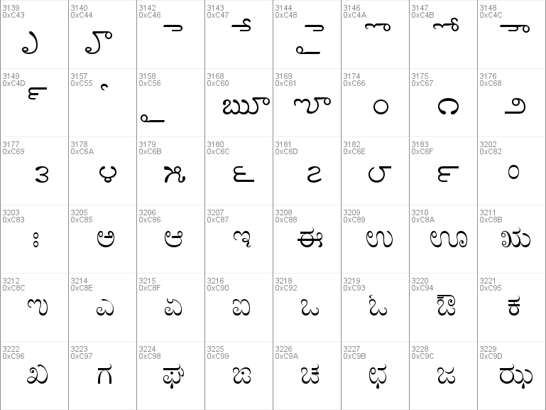 Download free Arial Unicode MS font, free ARIALUNI.TTF Regular font for ...