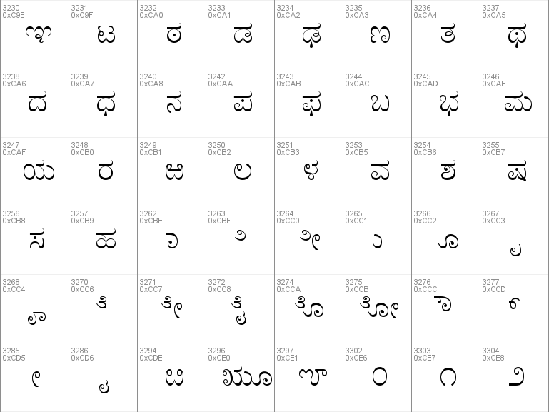 Download free Arial Unicode MS font, free ARIALUNI.TTF Regular font for ...