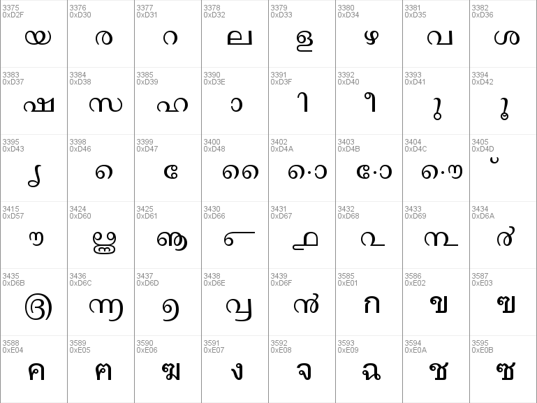 Download free Arial Unicode MS font, free ARIALUNI.TTF Regular font for ...