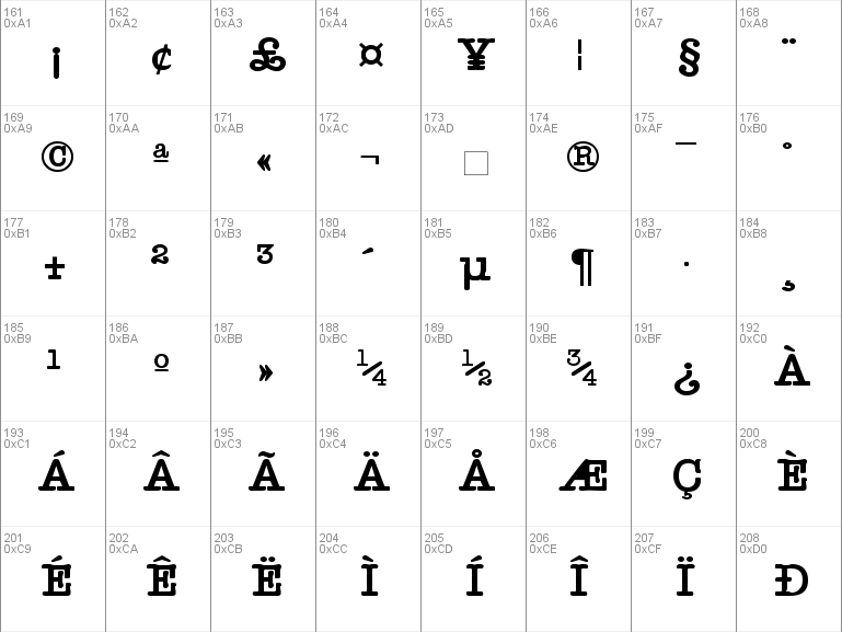 american typewriter font for google docs